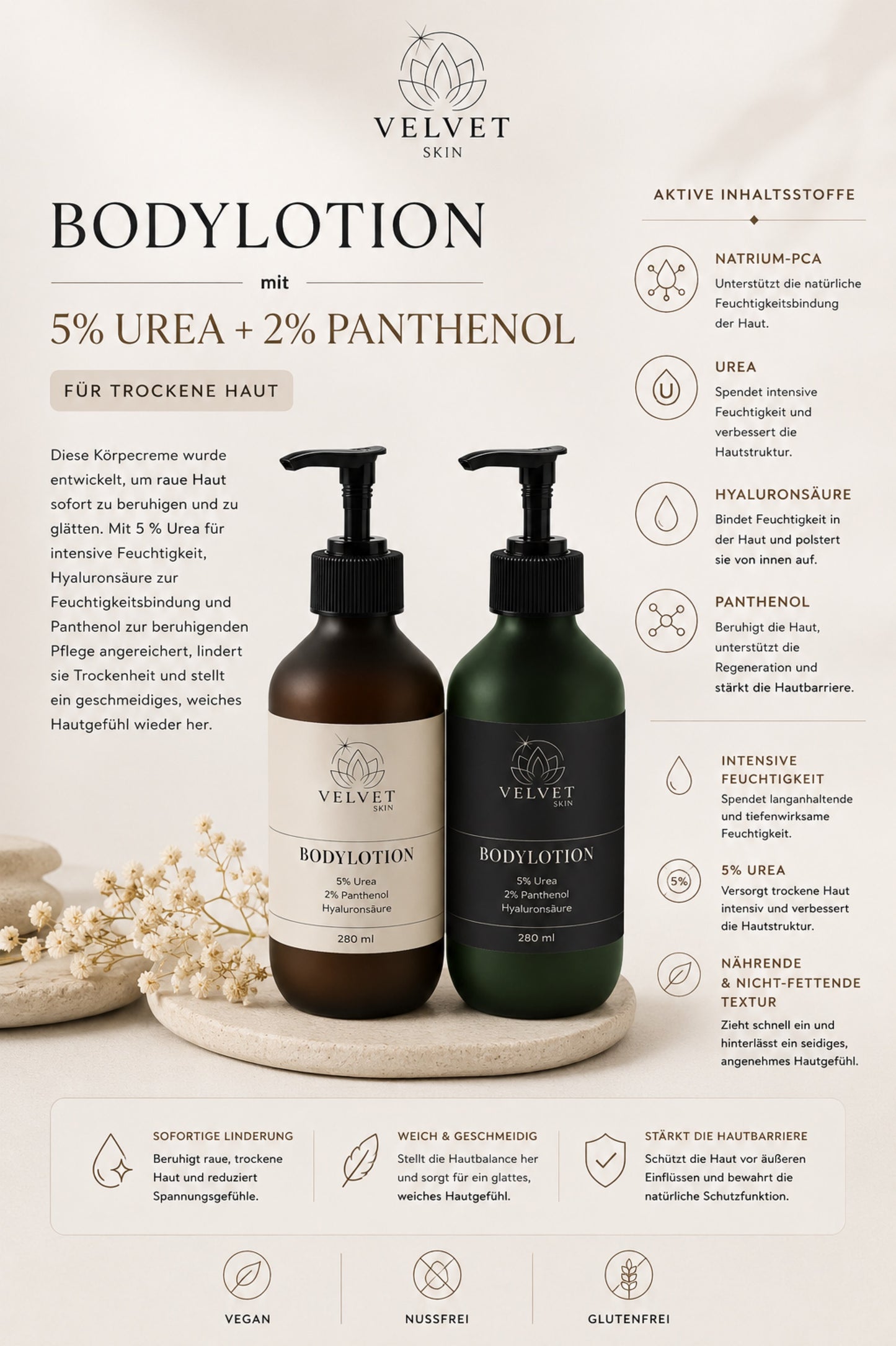 Bodylotion mit 5% Urea + 2% Panthenol